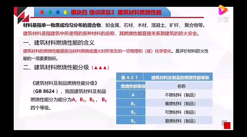 【基础知识】第六课:建筑材料的燃烧性能(4)哔哩哔哩bilibili