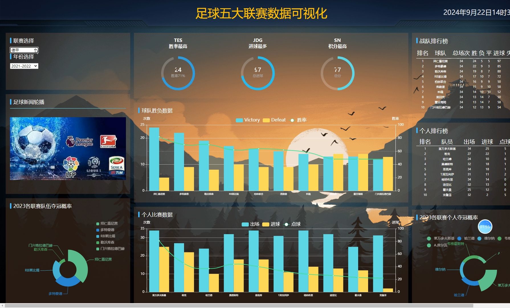 bs1141-基于python网络爬虫的足球五大联赛数据分析可视化系统