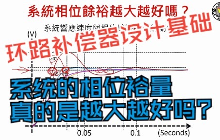 环路补偿器设计基础4——系统的相位裕量真的是越大越好吗?哔哩哔哩bilibili