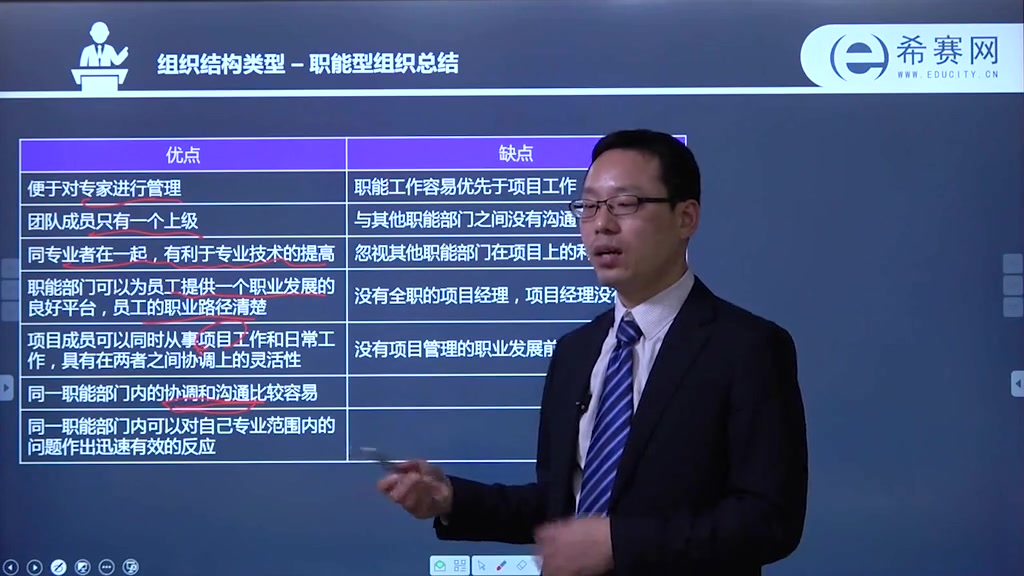 PMP项目管理考试丨项目运行环境组织系统、治理框架、管理要素哔哩哔哩bilibili