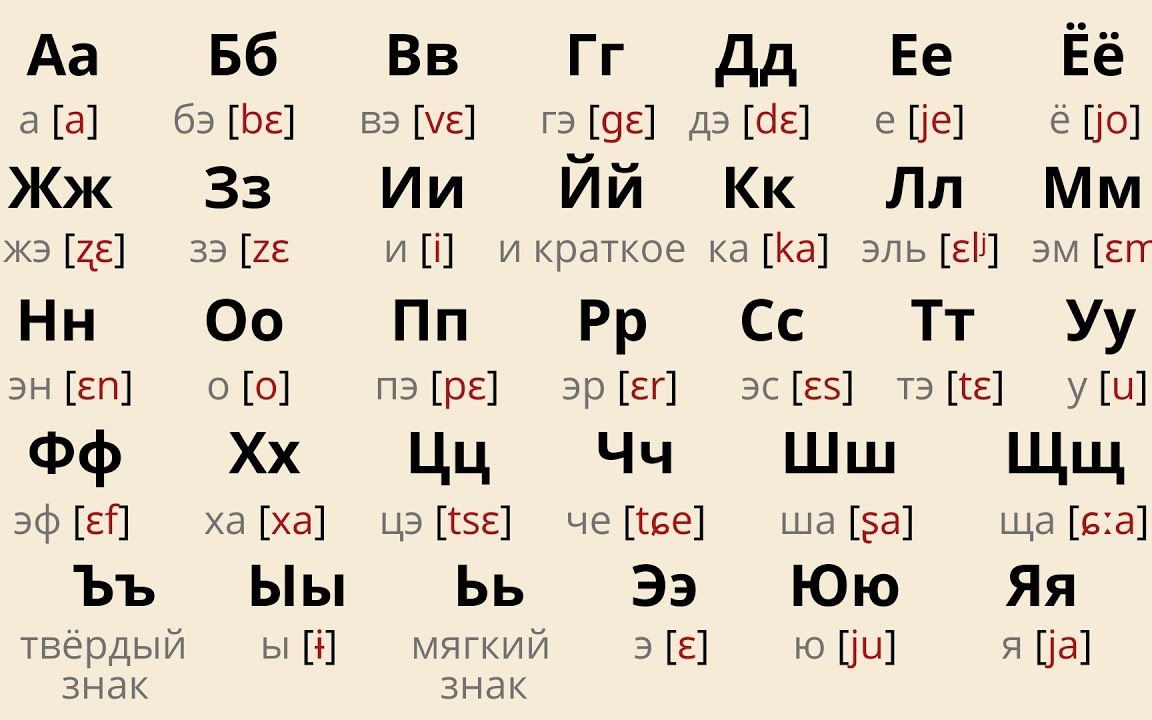 俄语字母发音对照表图片