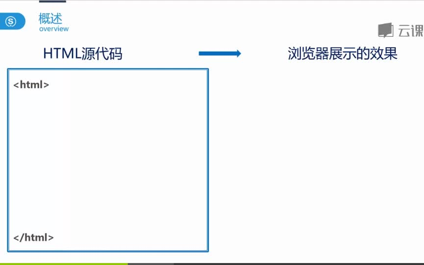 前段后端基础了解和web服务器环境哔哩哔哩bilibili