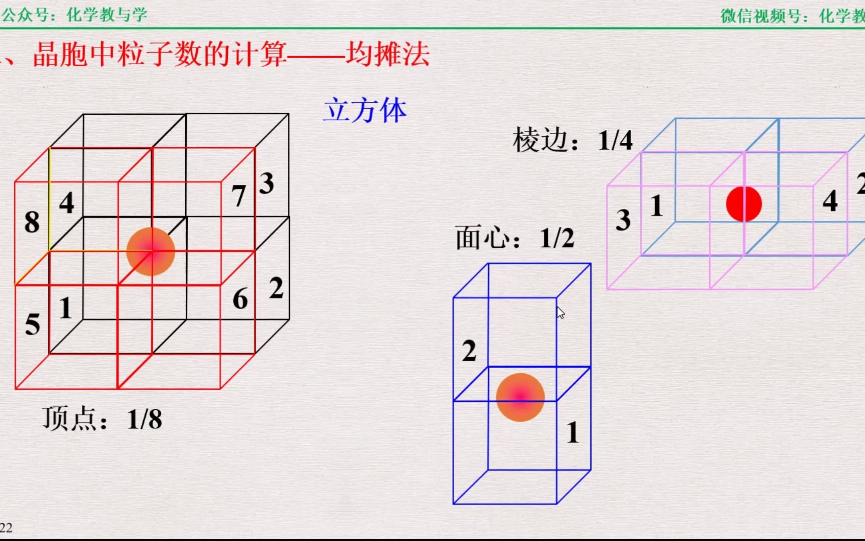 02晶胞中粒子数的计算哔哩哔哩bilibili