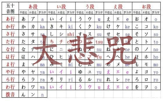 [图]大悲咒版日语五十音歌