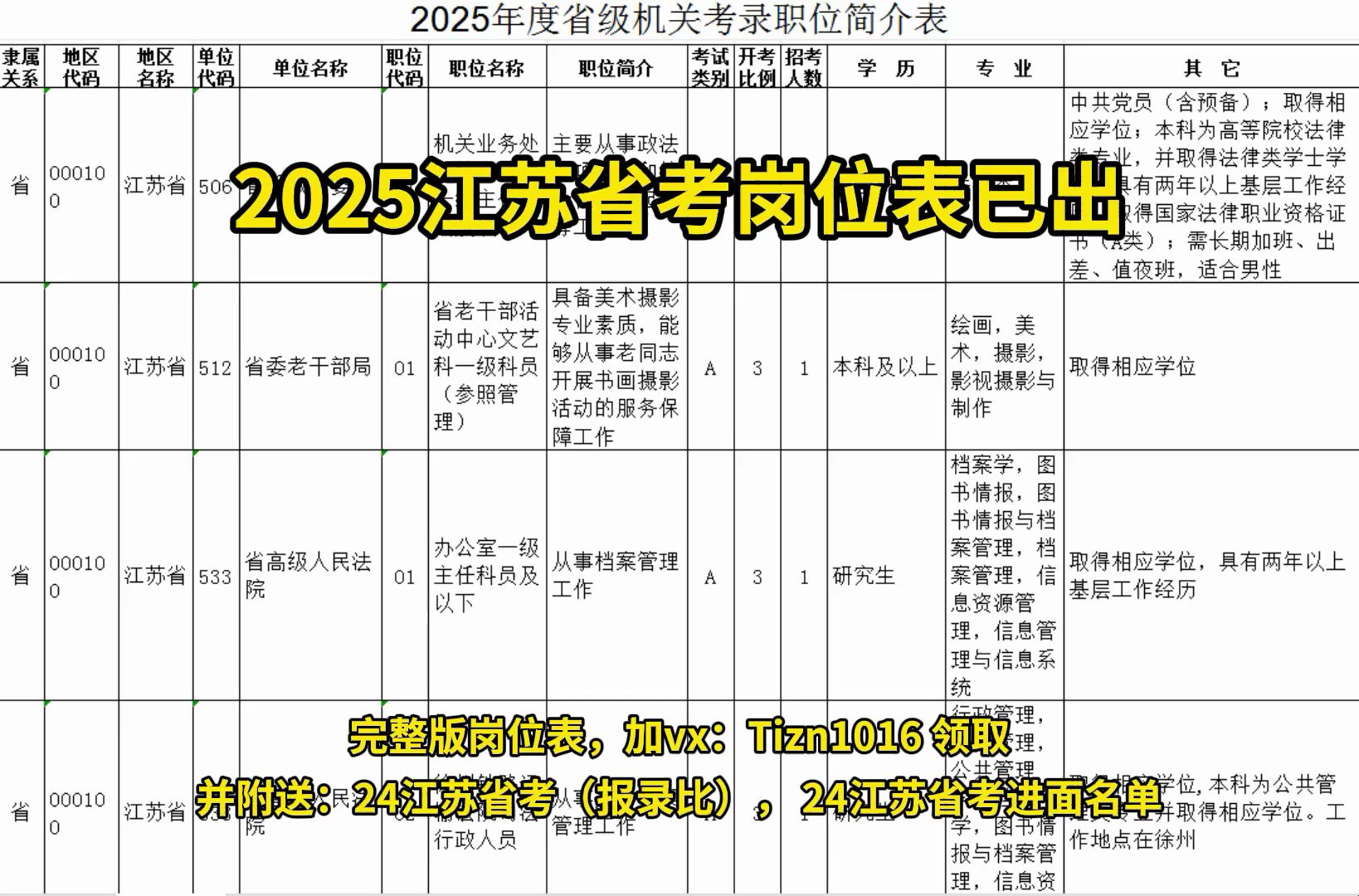 2025江苏省考岗位表已出!哔哩哔哩bilibili