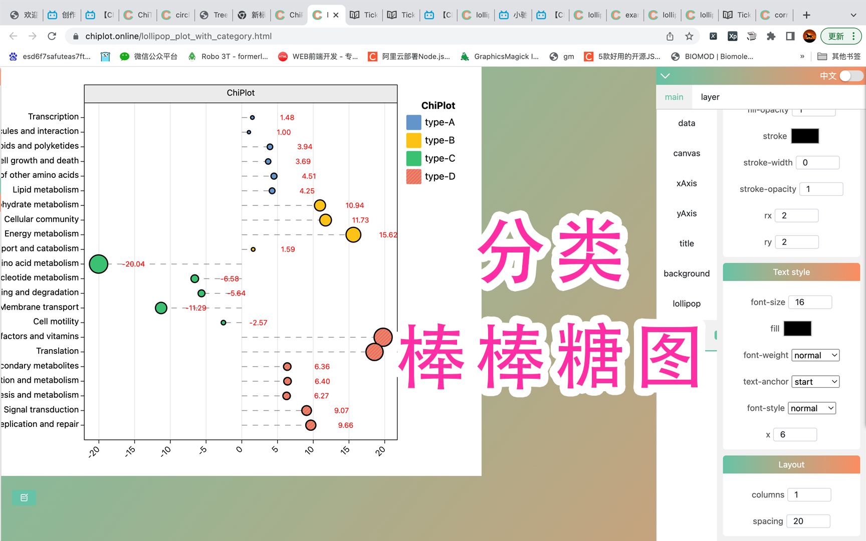 【ChiPlot】绘制分类棒棒糖图哔哩哔哩bilibili