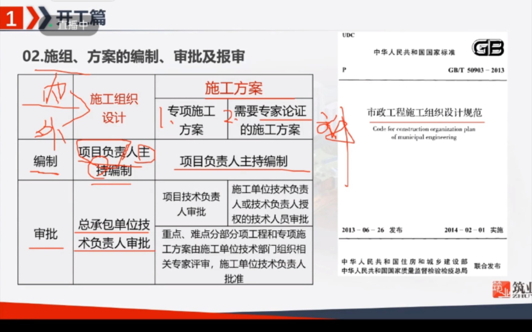 [图]施工过程资料［开工篇］内容讲解