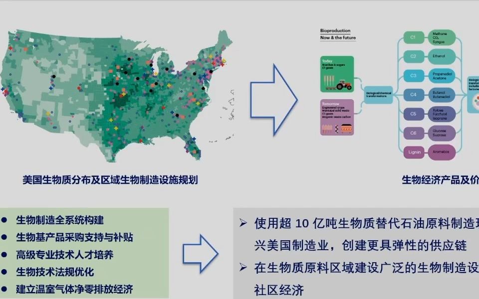 20231009北京化工大学潭天伟绿色生物制造哔哩哔哩bilibili