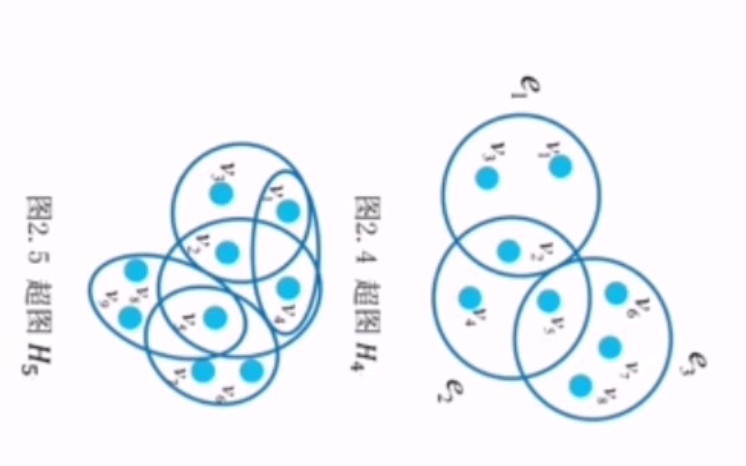 网络科学之超网络建模与研究进展哔哩哔哩bilibili