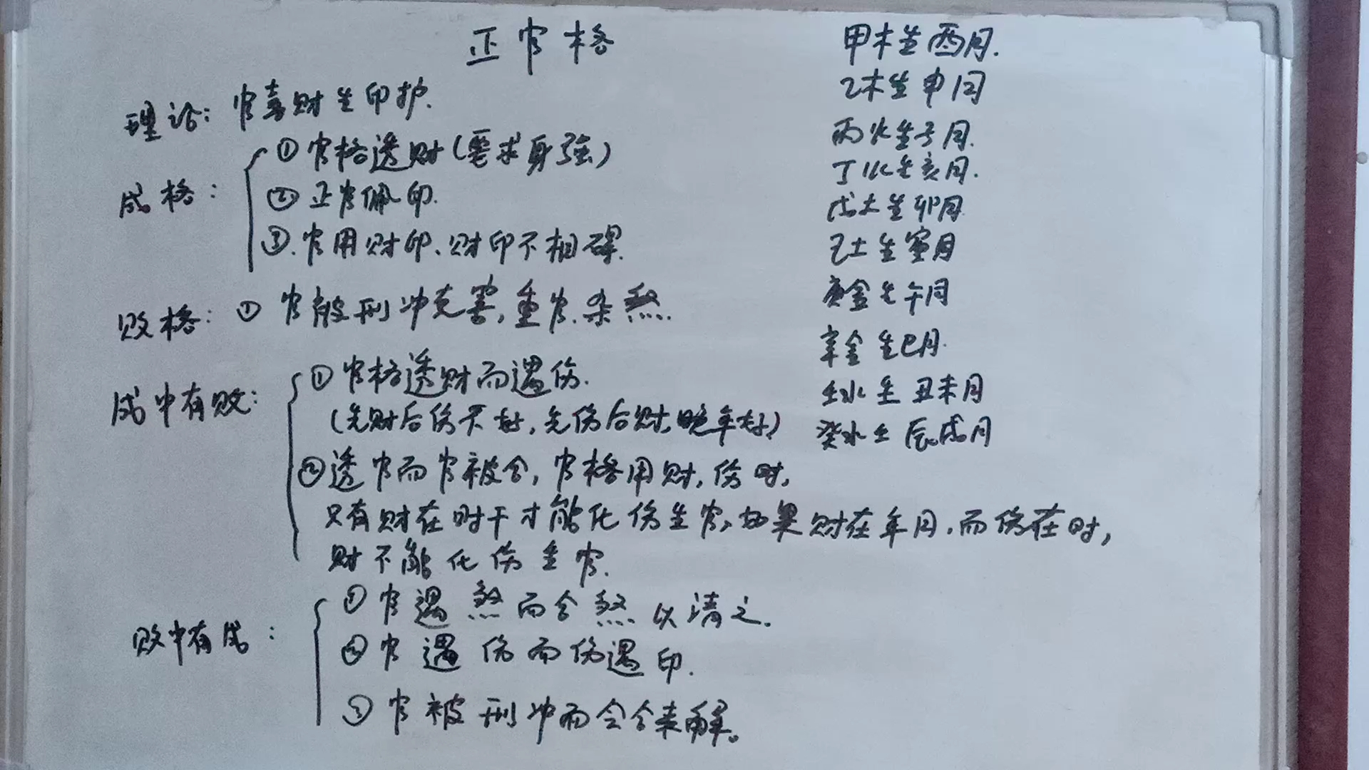 正官格:甲生酉月,乙生申月,丙生子月,丁生亥月,戊土生卯月,己土生寅月,庚金生午月,辛金生巳月,壬生丑未月,癸生辰戌月.哔哩哔哩bilibili