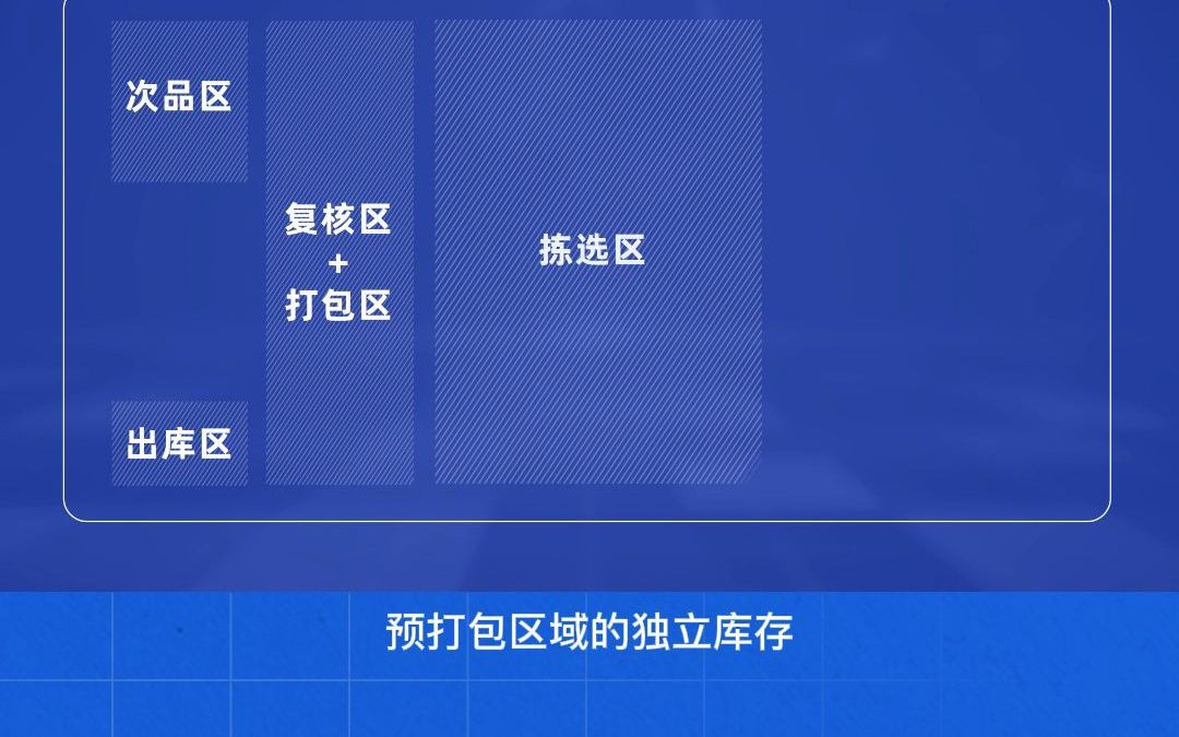 兔嗯嗯x万里牛(二) 万里牛WMS——智能计件,仓库商品绩效积分,有效激发员工的工作积极性哔哩哔哩bilibili