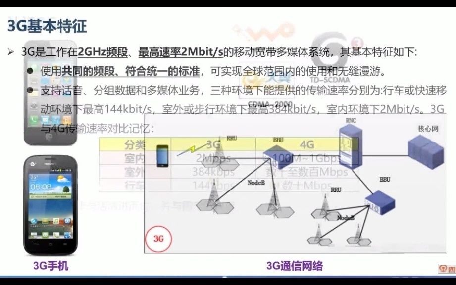 老杨:第三代蜂窝移动通信网络哔哩哔哩bilibili