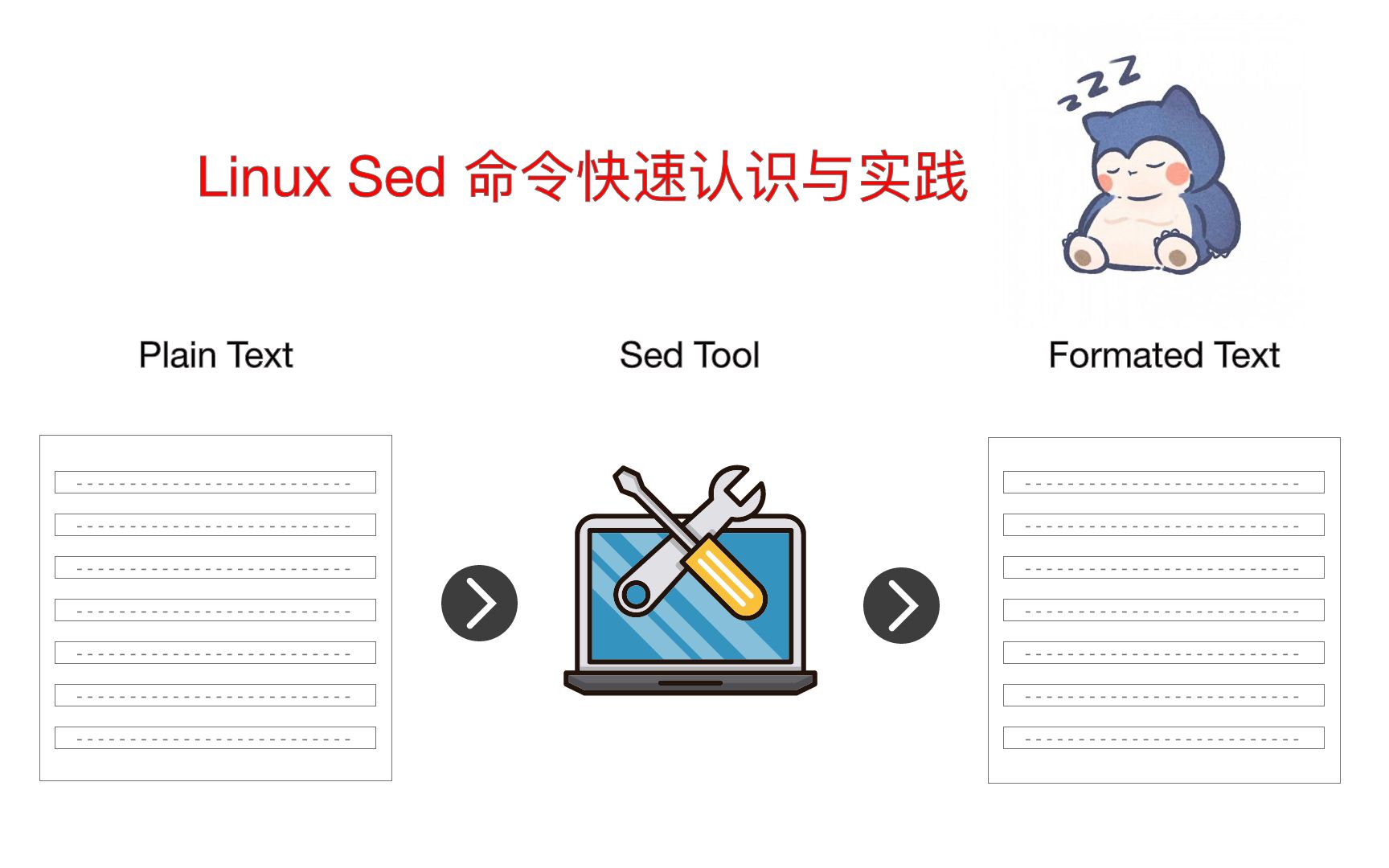 Linux Sed 命令快速认识与实践哔哩哔哩bilibili