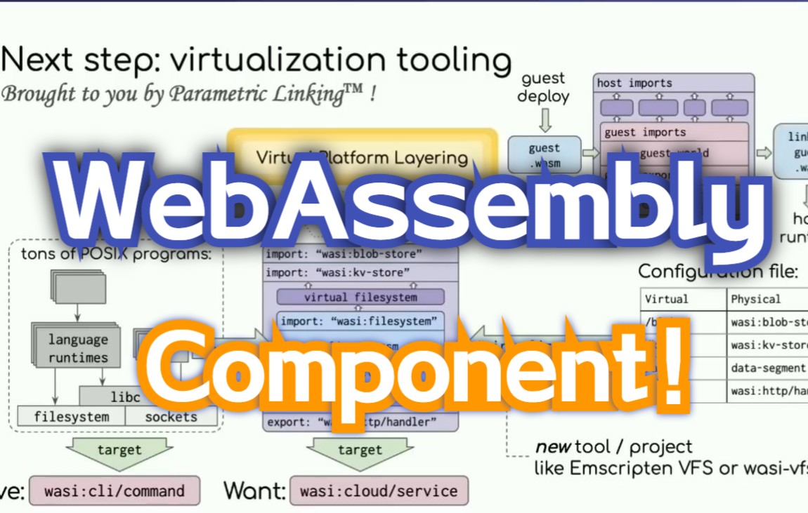 WebAssembly通往组件之路!哔哩哔哩bilibili