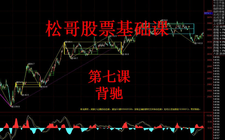 [图]股票基础7-背驰（完结）