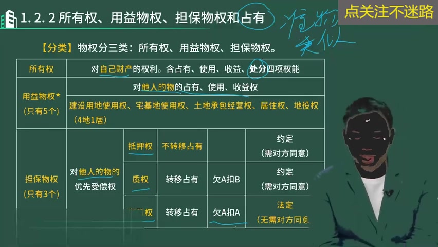最完整-2024年二建法规陈印-最新教材最新精讲班-有讲义.
