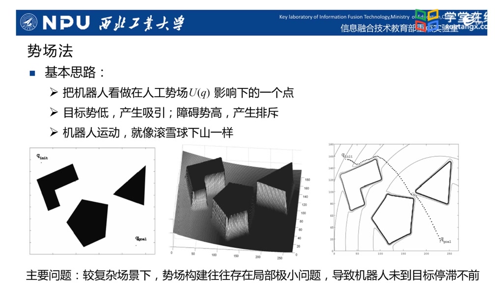 【西北工业大学】自主移动机器人—潘泉教授哔哩哔哩bilibili