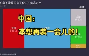 Download Video: 近30年五常购买力平价GDP，（兔子：是你们逼我摊牌的）