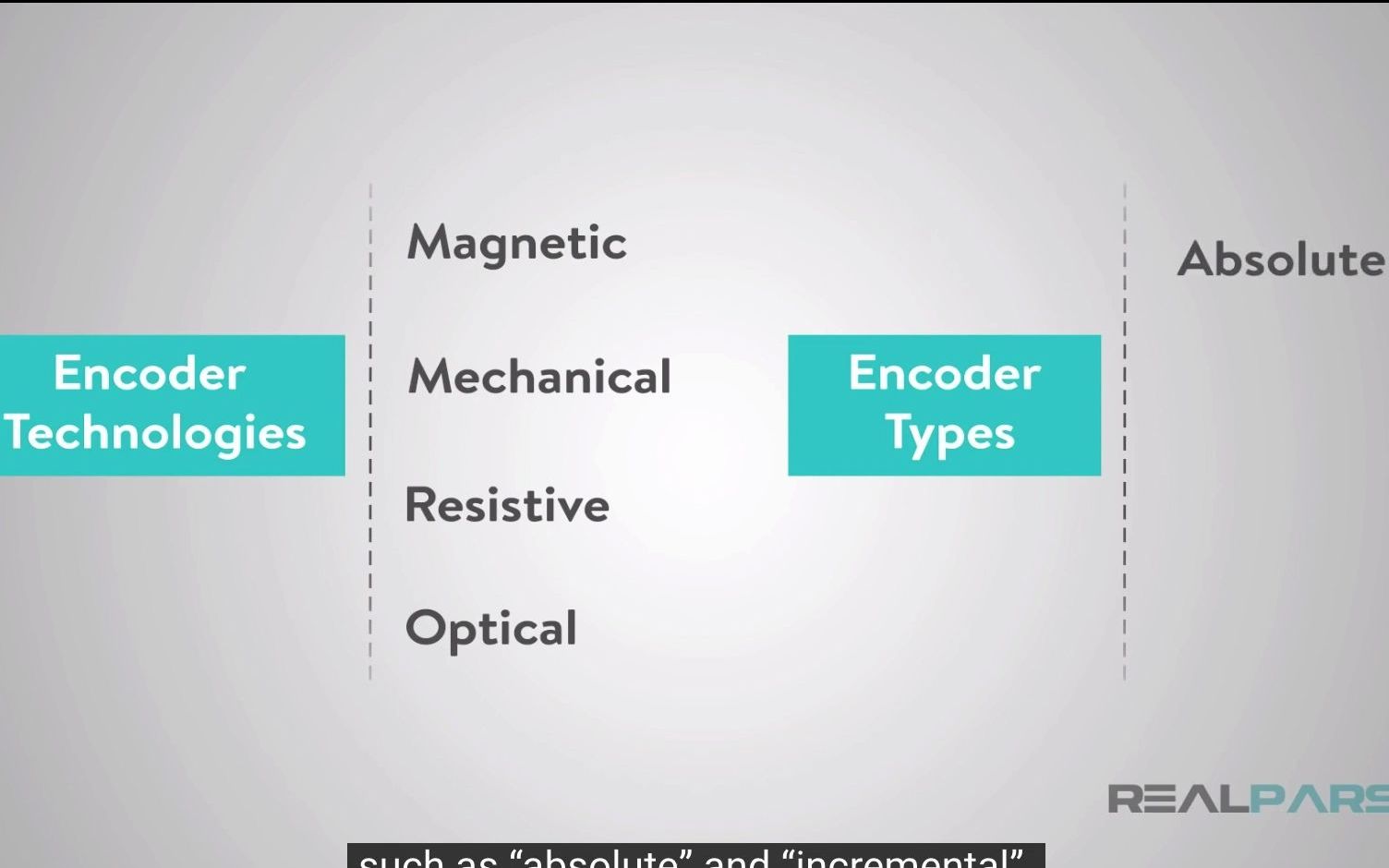 编码器encoder介绍 什么是编码器【英文】哔哩哔哩bilibili