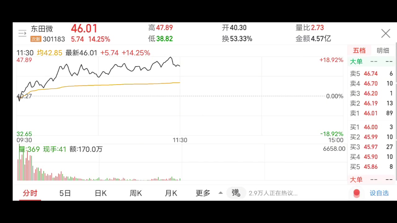 平台突破的加速区域以及反包结构案例:佳讯飞鸿、东田微哔哩哔哩bilibili