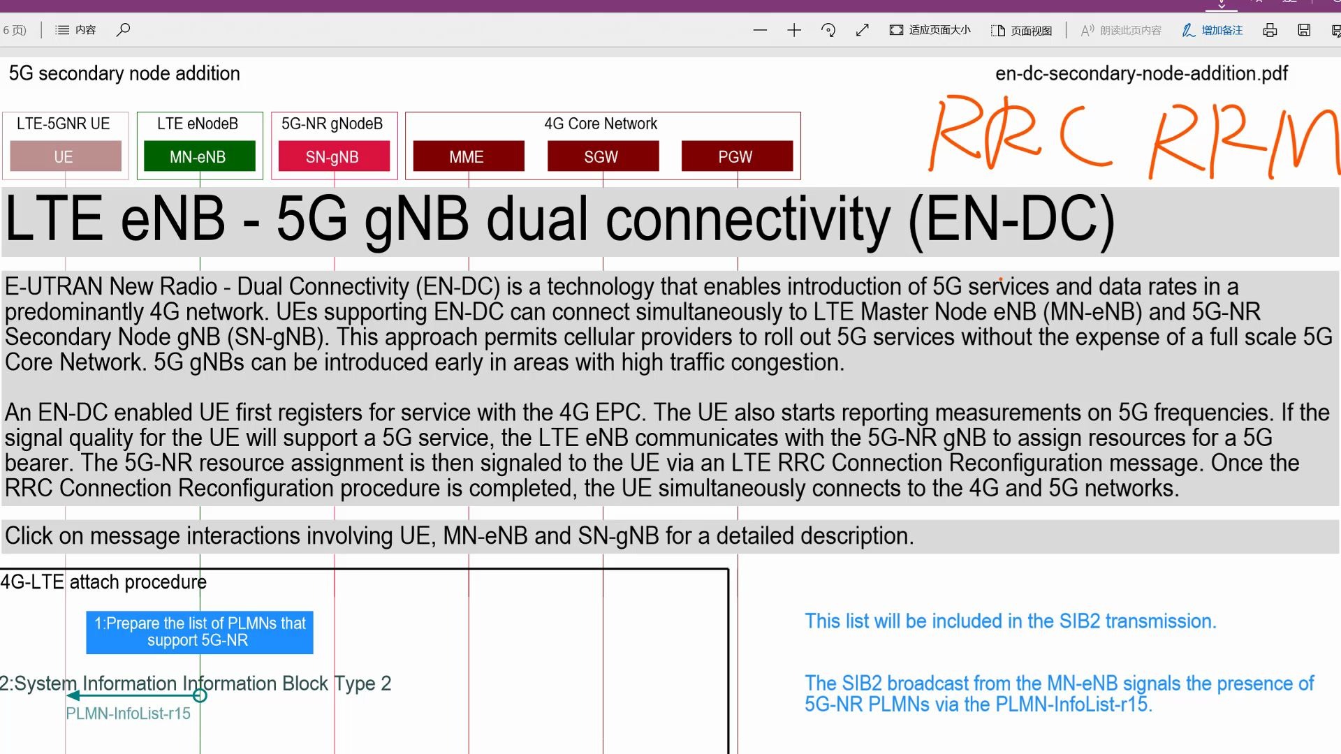 4G5G随机接入话题之五随机接入基本过程,PRACH及Preamble的发送机制,时频资源,message1~message5哔哩哔哩bilibili