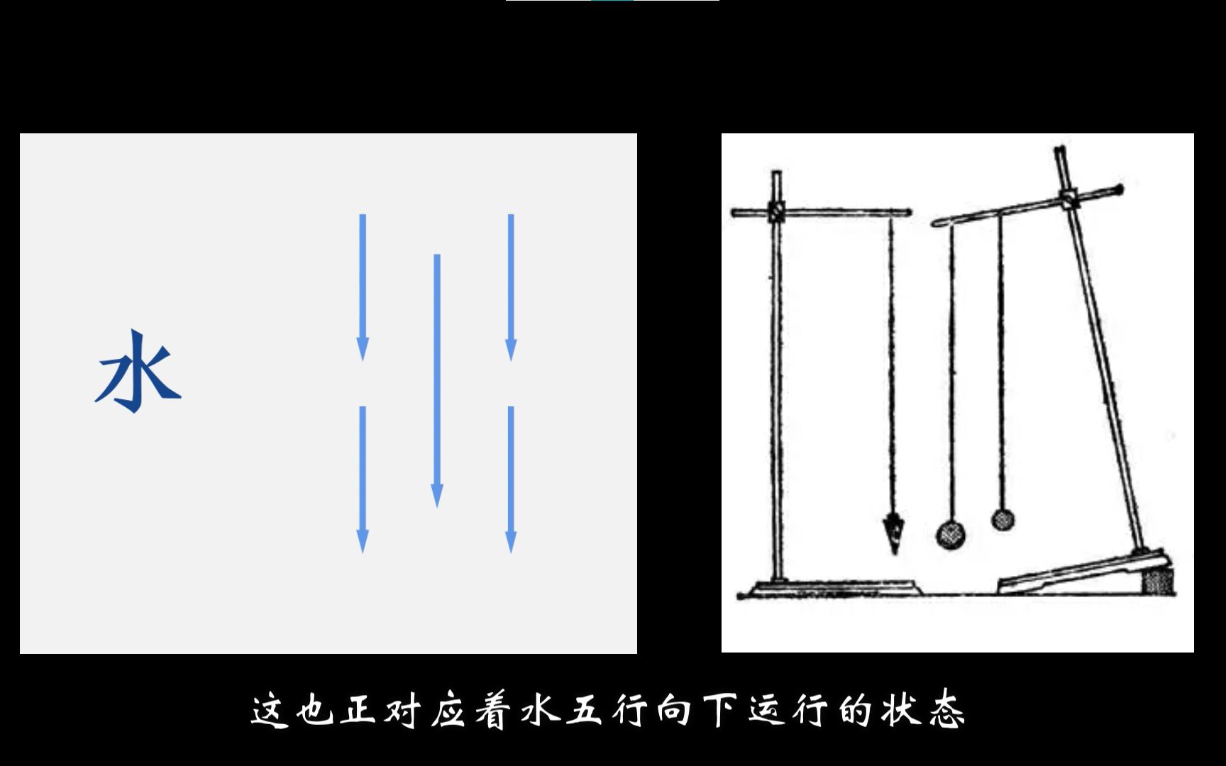 【易学基础—五行系列】 水五行:受重力而下行(讲解+混剪)哔哩哔哩bilibili