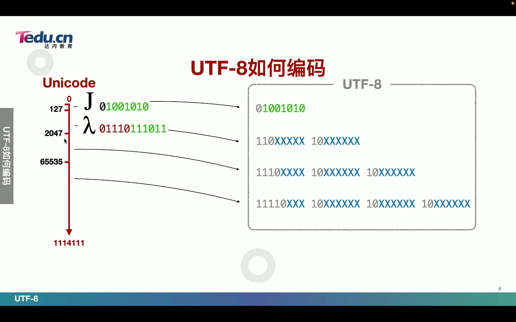 UTF8哔哩哔哩bilibili