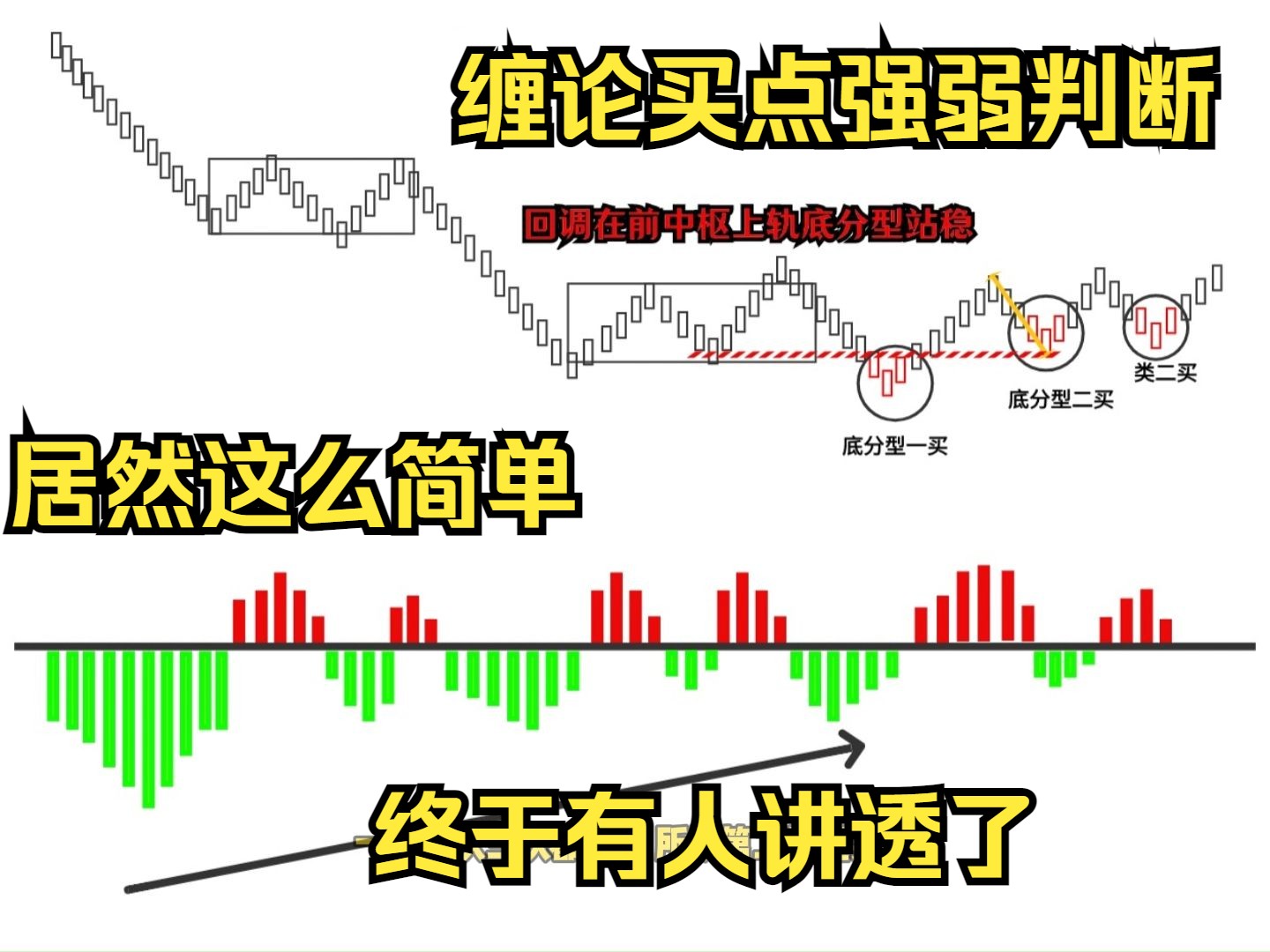 [图]缠论第类二买强弱判断，居然这么简单，终于有人讲透了