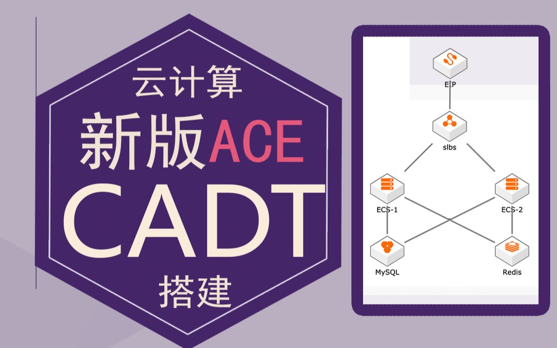 【10分钟教你搭建VPC专有网络】新版云计算架构师ACE实验不会做?CADT云速搭基础知识哔哩哔哩bilibili