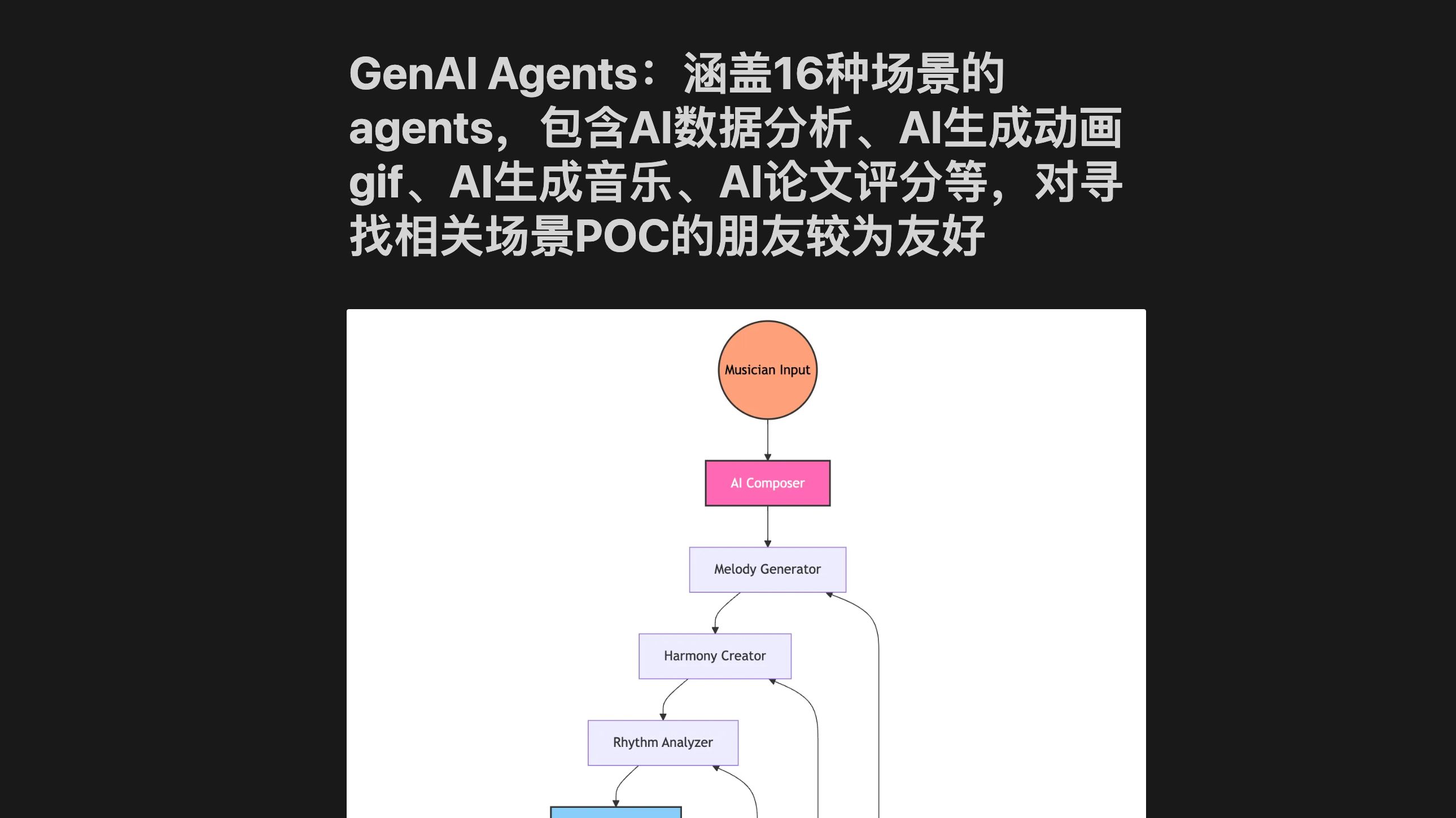 GenAI Agents:涵盖16种场景的agents,包含AI数据分析、AI生成动画gif、AI生成音乐、AI论文评分等,对寻找相关场景POC的朋友较为友好哔哩哔哩bilibili