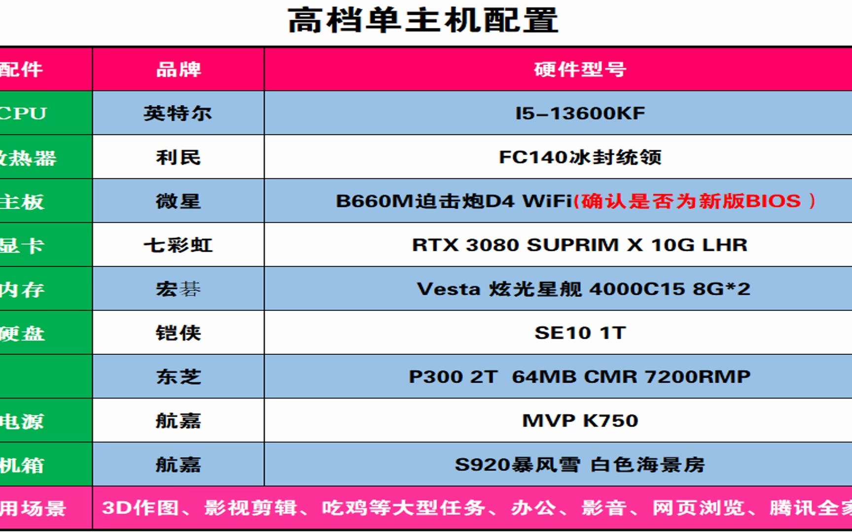 家用台式电脑什么配置比较好_家用台式电脑什么配置比较好呢
