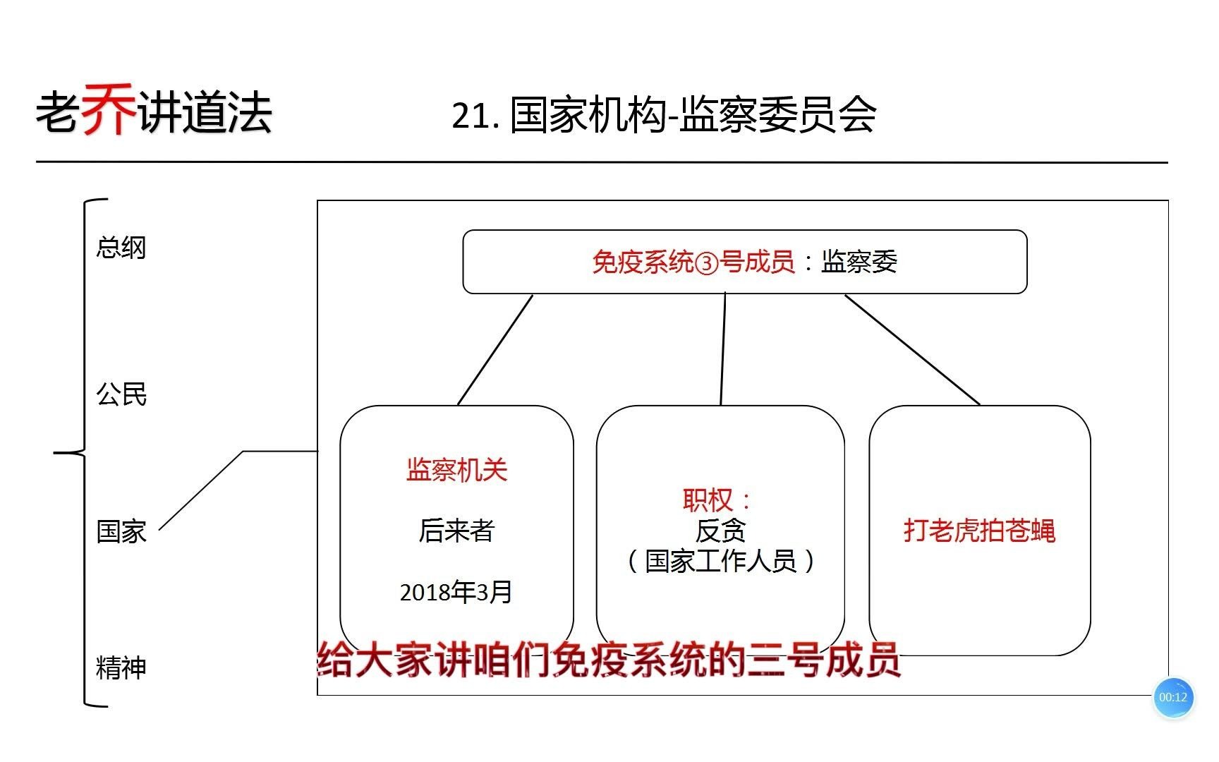 【老乔讲道法】21教师节!但是该学的还是要学!监察委!哔哩哔哩bilibili