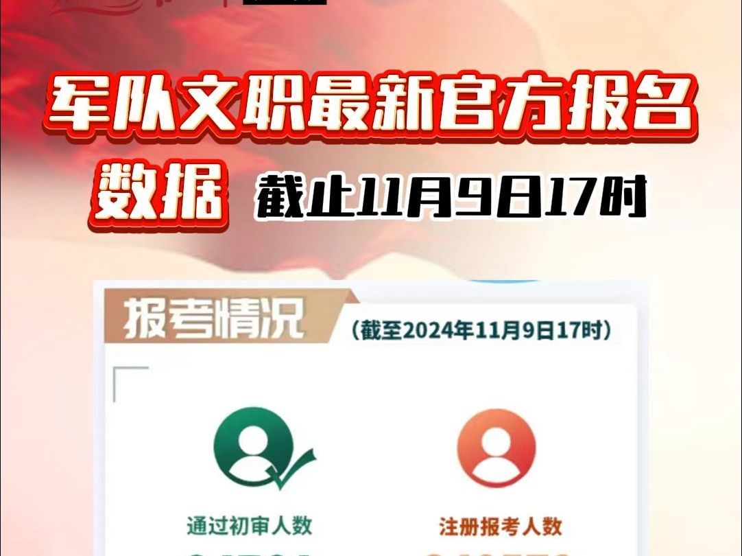 独家!2025年军队文职招考最新官方报名数据发布(截至11月9日17时)哔哩哔哩bilibili