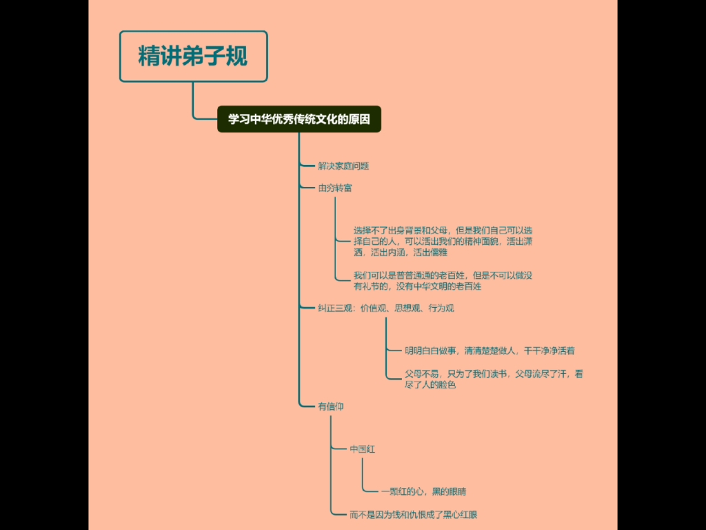 [图]秦东魁老师《精讲弟子规》第一集思维导图分享