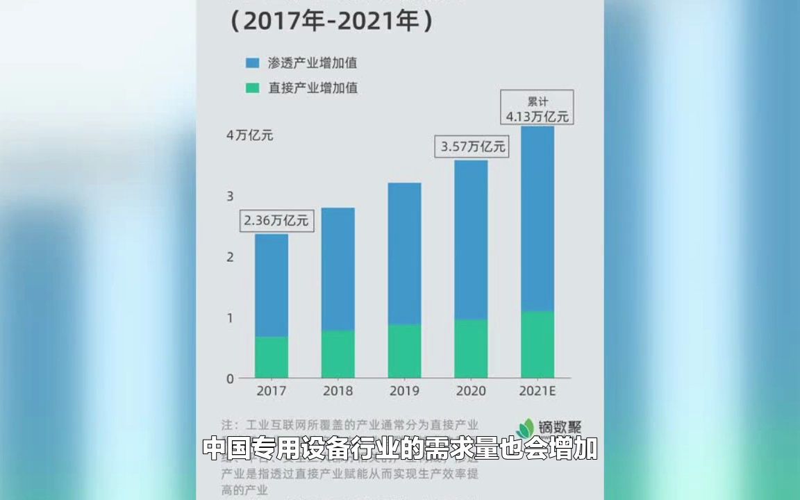 中国专用设备行业市场规模及未来发展趋势哔哩哔哩bilibili