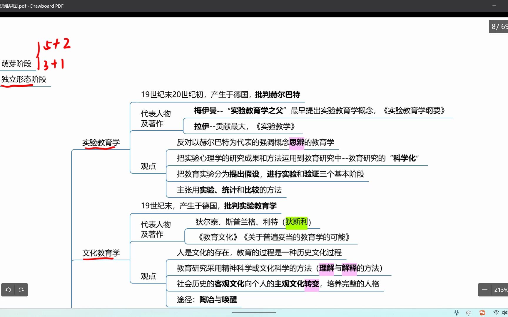 第六课:教育学的产生与发展(三)—2024年墨轩教你三天学教综全网最全的教育理论综合知识哔哩哔哩bilibili