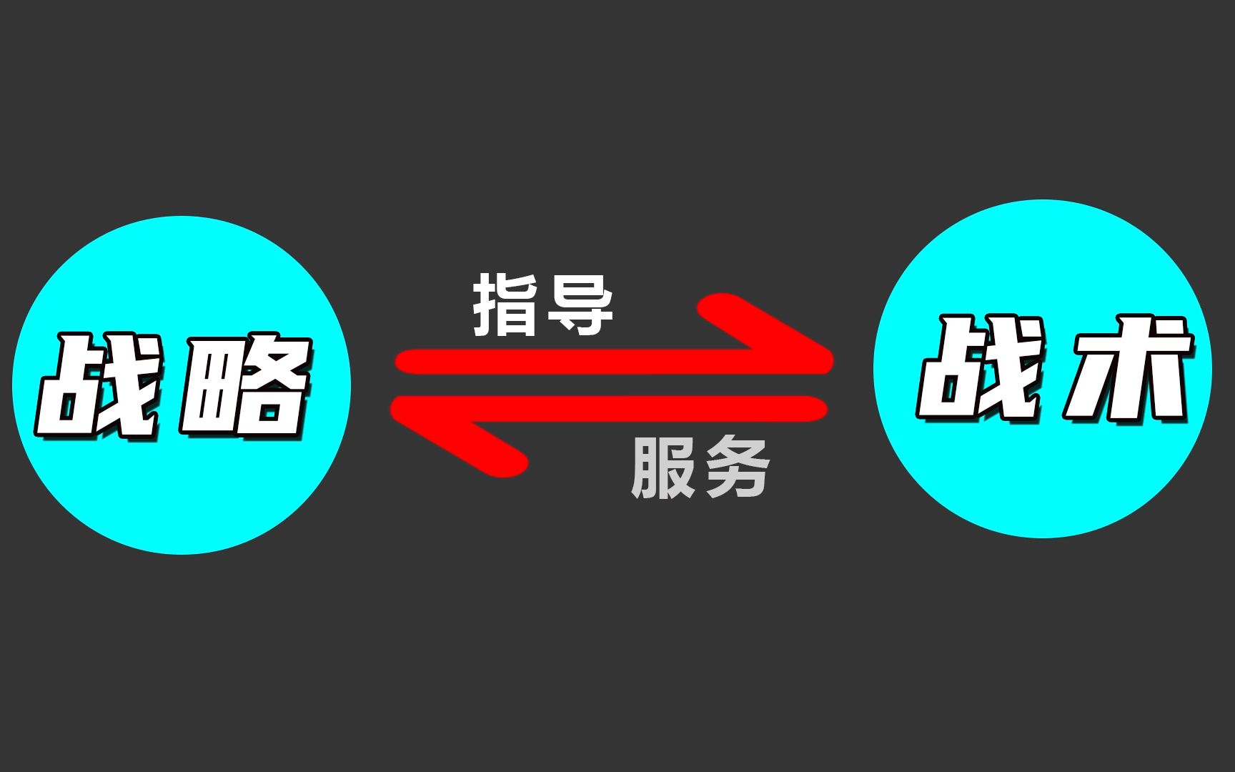 戰略是方向,戰術是方法,創業公司千萬別本末倒置