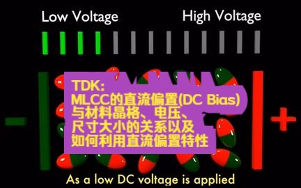 TDKMLCC的直流偏置(DC Bias)与材料晶格、电压、尺寸大小的关系以及如何利用直流偏置特性哔哩哔哩bilibili