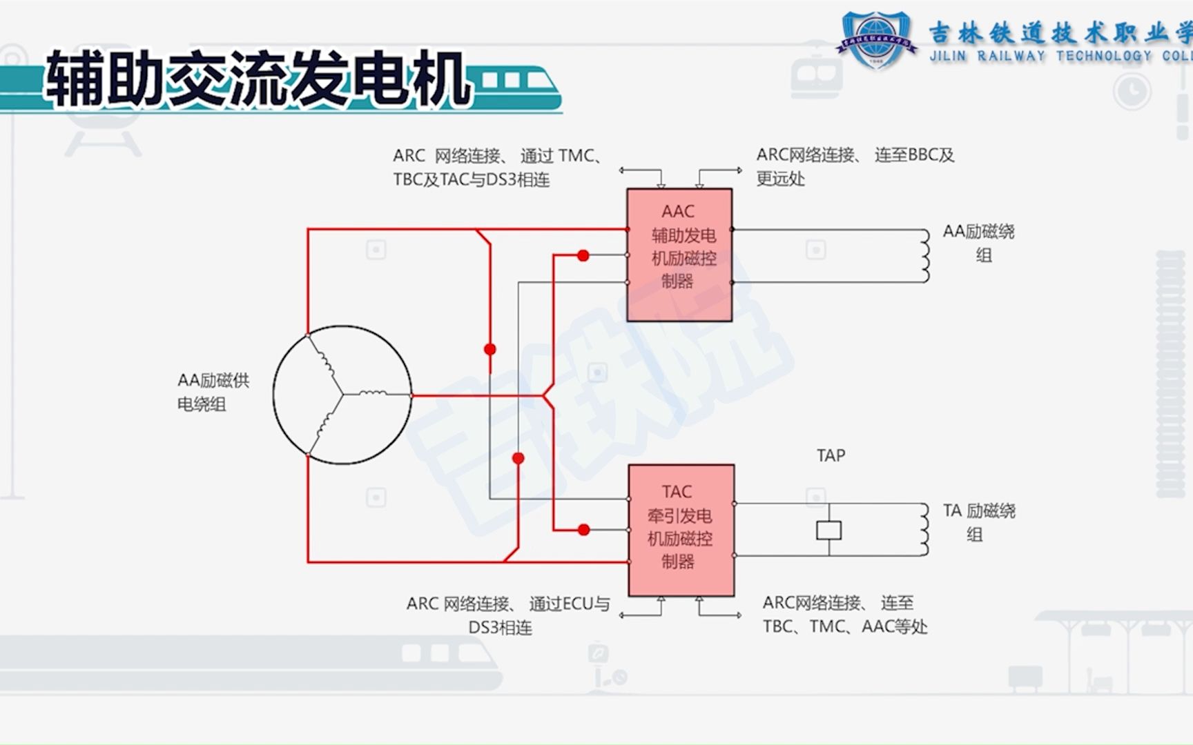 df7g型内燃机车电路图图片