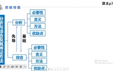 高中政治选修3《分析与综合习题讲解》哔哩哔哩bilibili