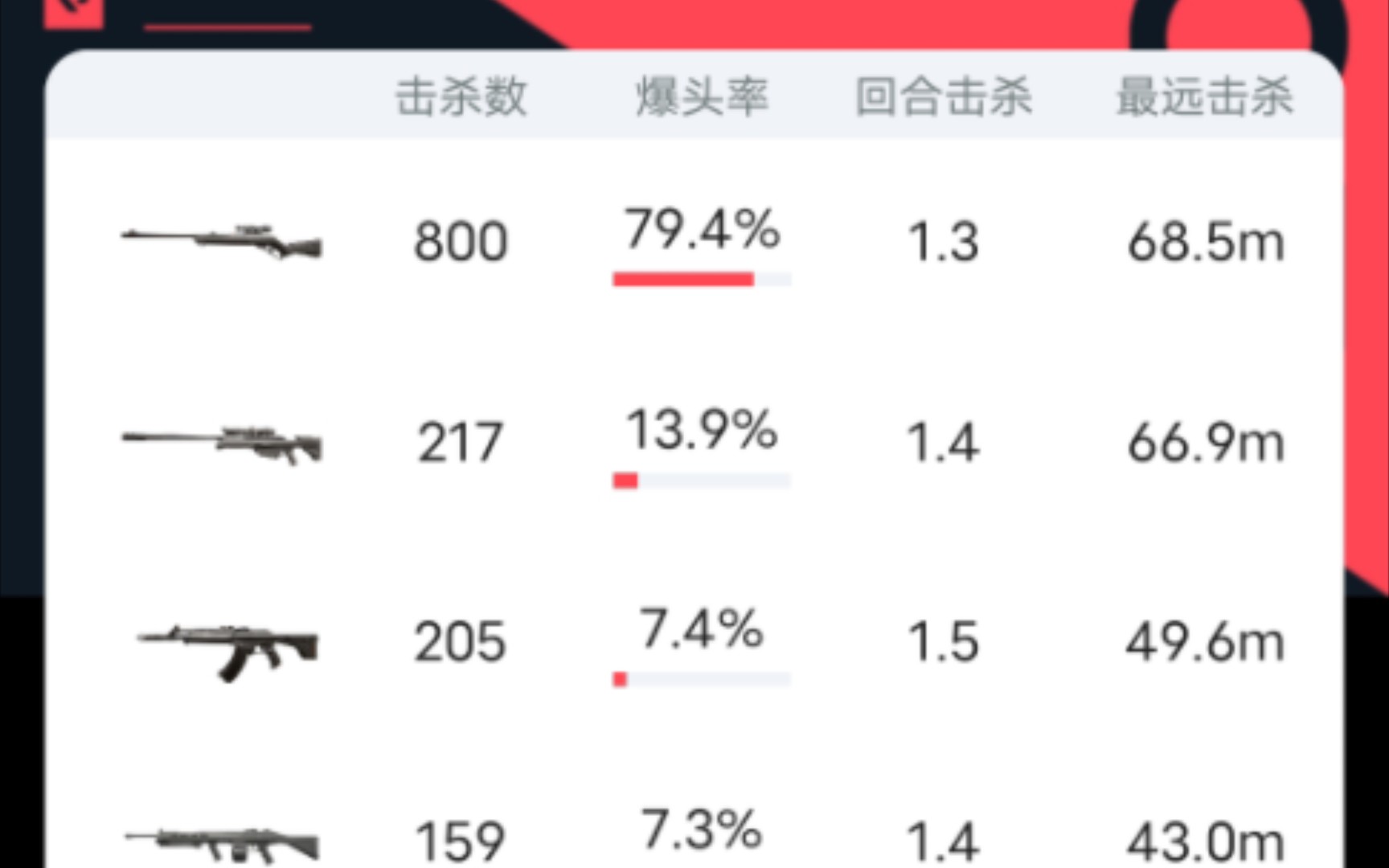 来看看80%爆率的飞将长什么样哔哩哔哩bilibili