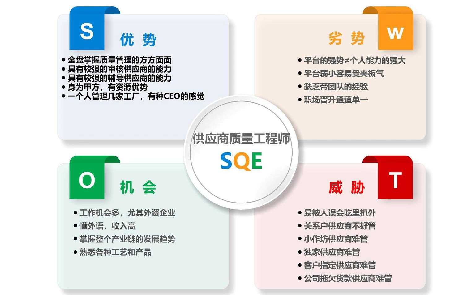 sqe岗位的swot分析