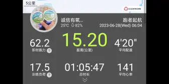 Download Video: 2023/6/28，15.2K/配速420/心率141，返程出太阳后感觉有一点点慢跑，其他还行，有氧能力恢复中