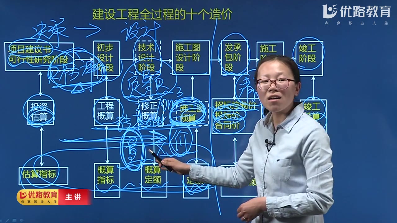 2.第02节课【全70讲】注册一级建造师一建经济零基础突破王老师视频课程精讲冲刺下载加QQ3299745997哔哩哔哩bilibili