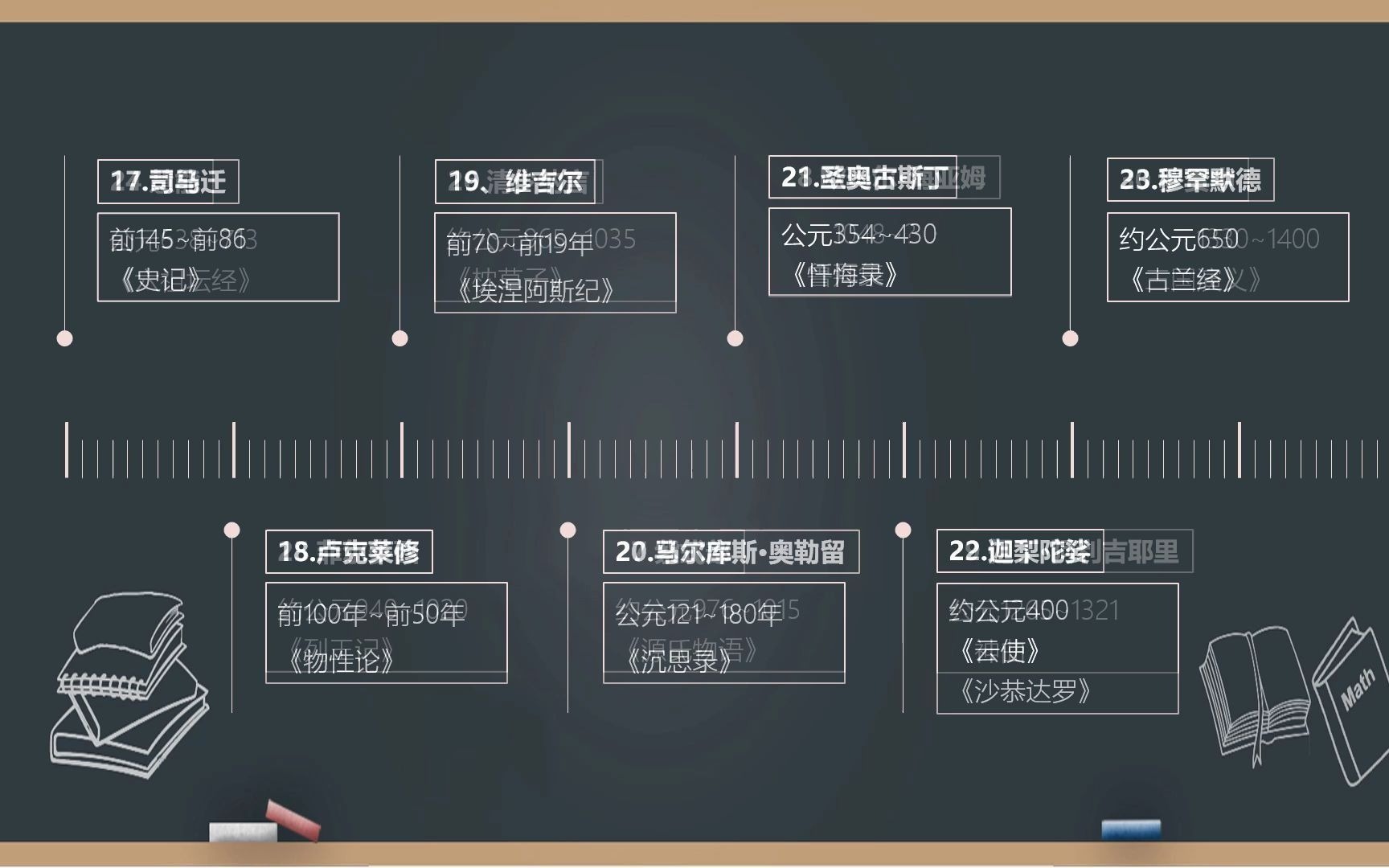 [图]【经典推荐】当人生没有方向时，请看看这130余部中外经典作品，值得品读一生。