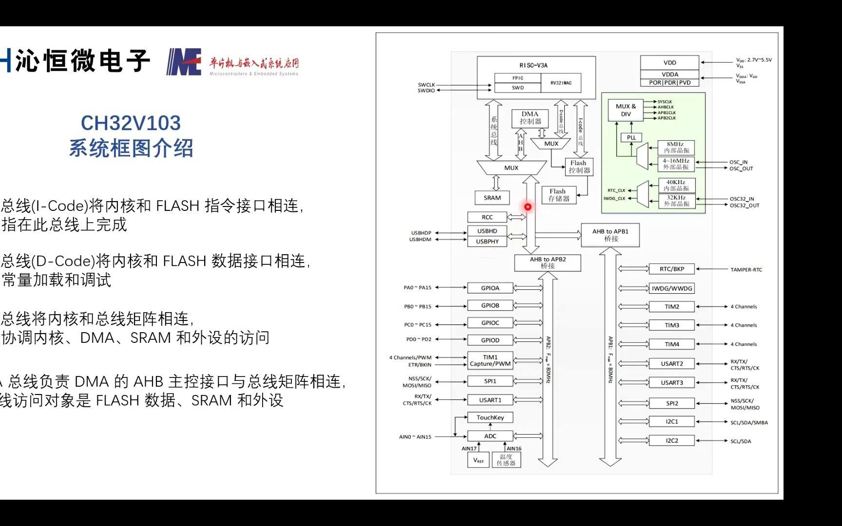 [图]CH32V103单片机编程与项目实践