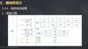 4.13.钢栈桥设计—钢栈桥设计案例（二）