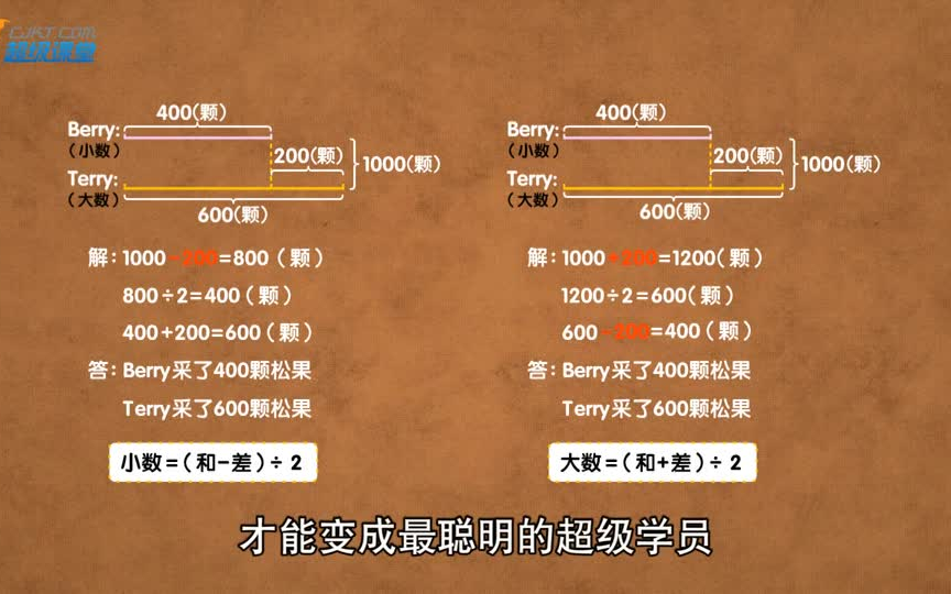 [图]奥数学习动画，生动有趣，让孩子告别枯燥的数学