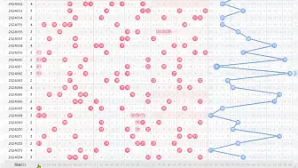 Download Video: 双色球2024年第24075期杀号