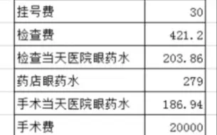 全飞秒激光手术流程费用大公开